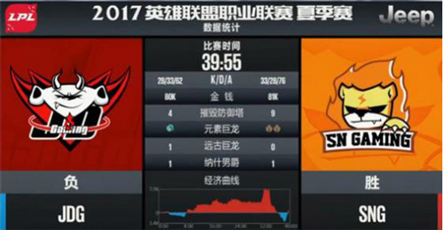龙珠直播