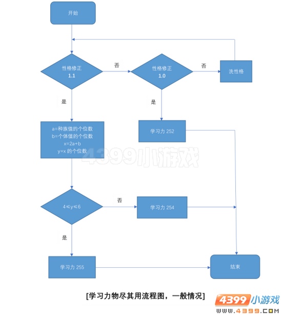 赛尔号计算解析系列文章(第一期)