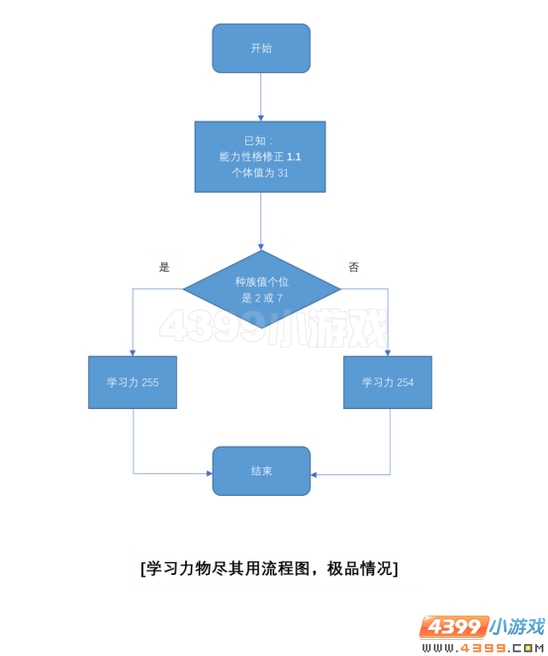 赛尔号计算解析系列文章(第一期)