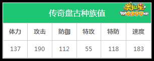奥拉星传奇盘古种族值解析