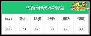 奥拉星传奇阿修罗种族值解析