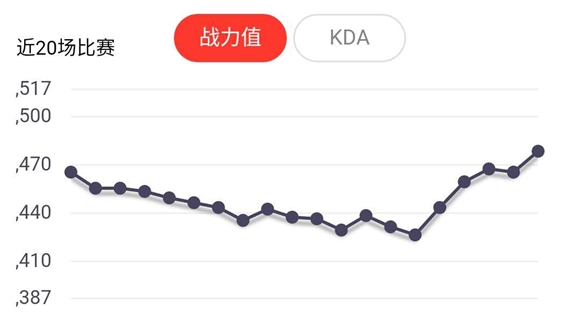 王者荣耀GK——天才是可耻的