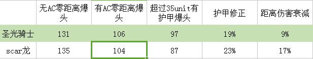 生死狙击青林歪弹(tán)第25期 正经向讨论-武器对比究竟有多大的意义?