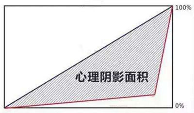 奥拉星奥拉歪传