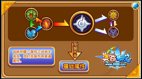 奥奇传说傲世红莲末炎属性克制