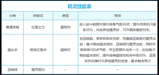 奥奇传说傲世红莲末炎技能