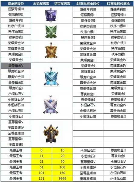赛季规则