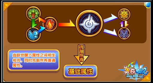 奥奇传说炽辰光属性