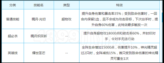 奥奇传说炽辰光技能