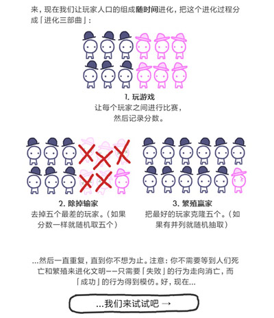 信任的进化