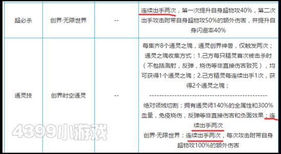 奥奇传说创界神昆仑技能