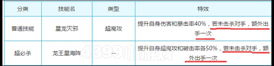 奥奇传说神职星龙王技能