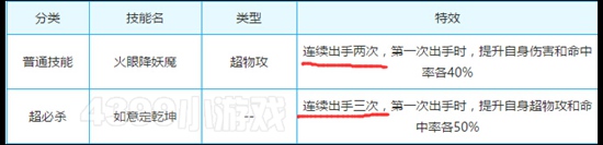 奥奇传说至尊斗战胜佛技能