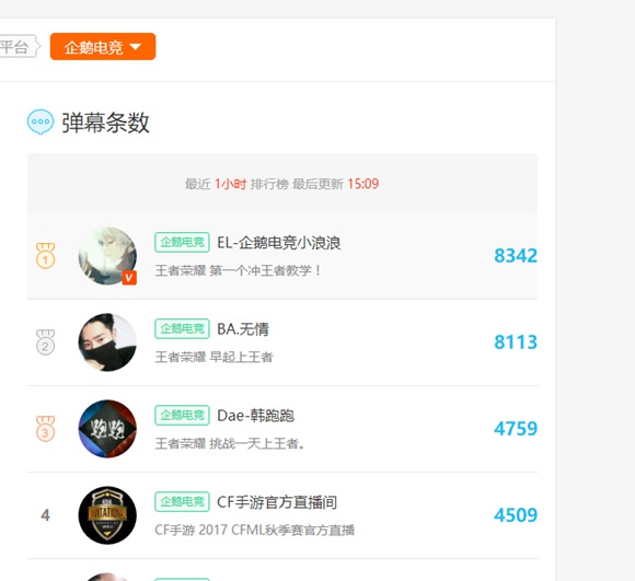 BA.无情、方惜领衔雄霸王者荣耀连胜记录