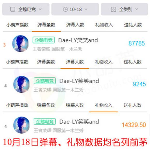 BA.无情、方惜领衔雄霸王者荣耀连胜记录