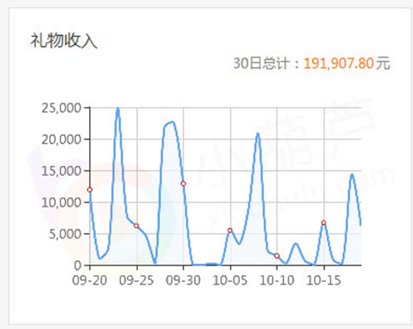 BA.无情、方惜领衔雄霸王者荣耀连胜记录