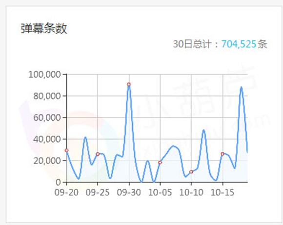 BA.无情、方惜领衔雄霸王者荣耀连胜记录