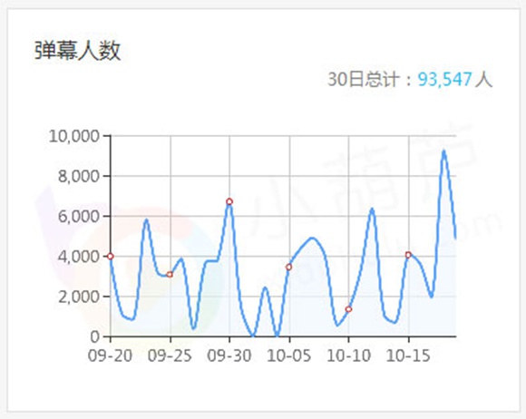 BA.无情、方惜领衔雄霸王者荣耀连胜记录