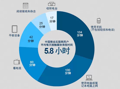 行业