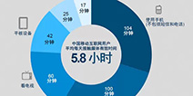 互联网娱乐发展势头强劲 钜星八八逐步走向全亚洲
