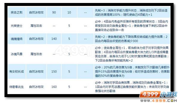 赛尔号艾欧丽娅解析
