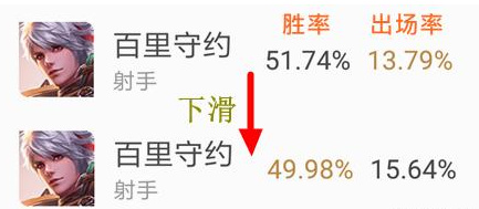 王者荣耀百里守约