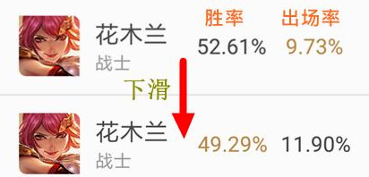 王者荣耀花木兰