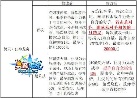 奥奇传说10.27精灵平衡性调整公告