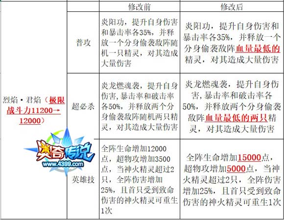 奥奇传说10.27精灵平衡性调整公告