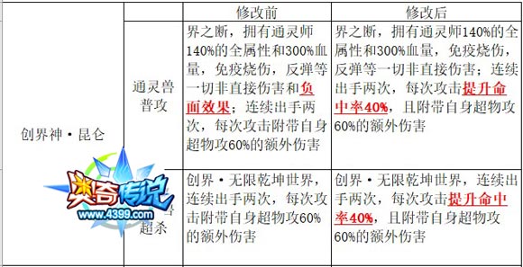 奥奇传说10.27精灵平衡性调整公告