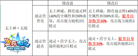 奥奇传说10.27精灵平衡性调整公告