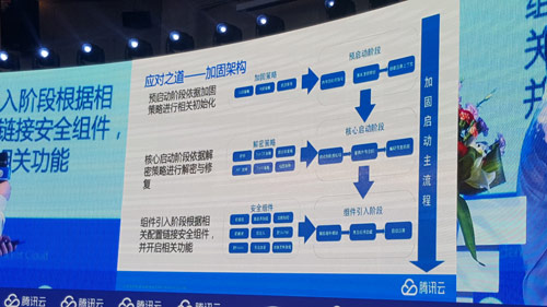 2017第十五届TFC全球泛游戏大会圆满落幕