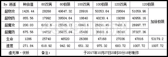 奥奇传说虚无神伏妖解析 虚无状态伤害爆表