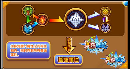 奥奇传说属性相克图