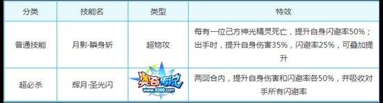 奥奇传说清辉灵风技能