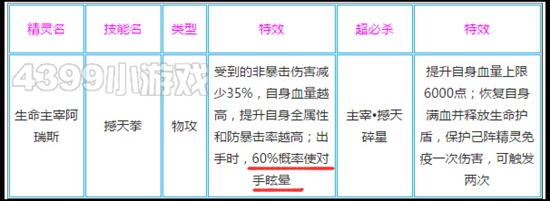 奥奇传说生命主宰阿瑞斯技能