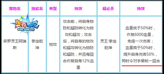 奥奇传说森罗灵王阿瑞斯技能