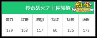奥拉星传奇战火之王种族值解析
