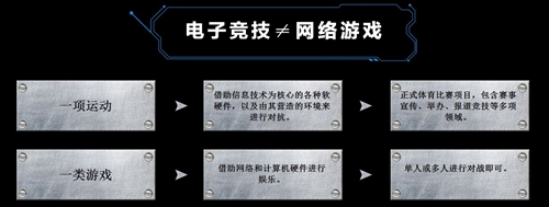 蓝翔电竞学院