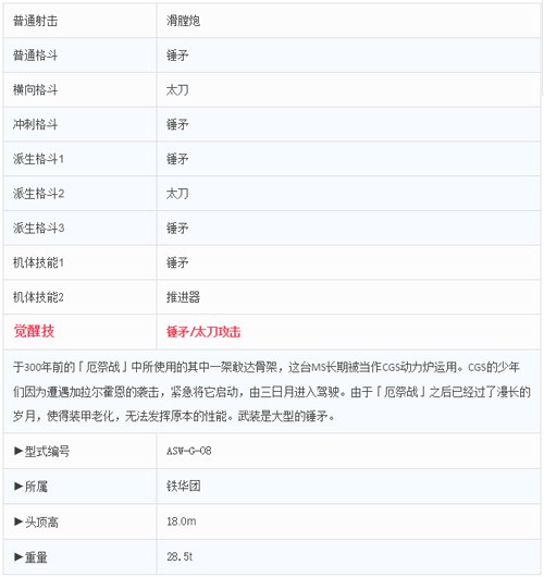 敢达争锋对决