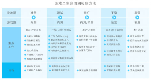 半年单价翻倍、入局1400款新游,竞争白热化的买量市场还存在哪些机会?