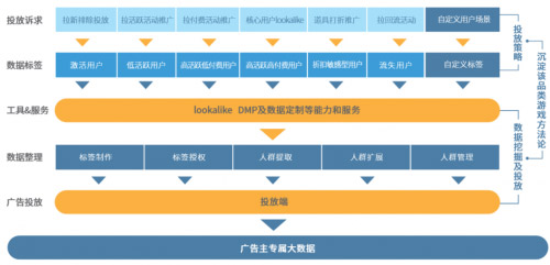 半年单价翻倍、入局1400款新游,竞争白热化的买量市场还存在哪些机会?
