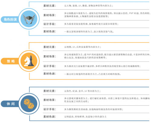 半年单价翻倍、入局1400款新游,竞争白热化的买量市场还存在哪些机会?