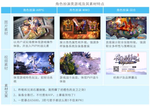 半年单价翻倍、入局1400款新游,竞争白热化的买量市场还存在哪些机会?