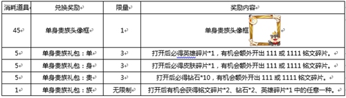 王者荣耀双十一活动