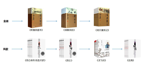闪耀星光董事长胡华璞：新武侠《昆仑》会是下一个超级IP