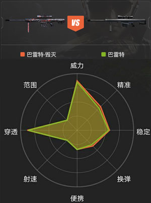 CF手游对比