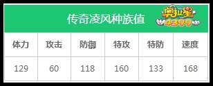 奥拉星传奇凌风种族值解析