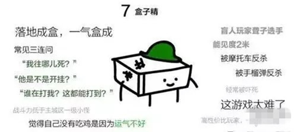 光荣使命玩家水平七大级别