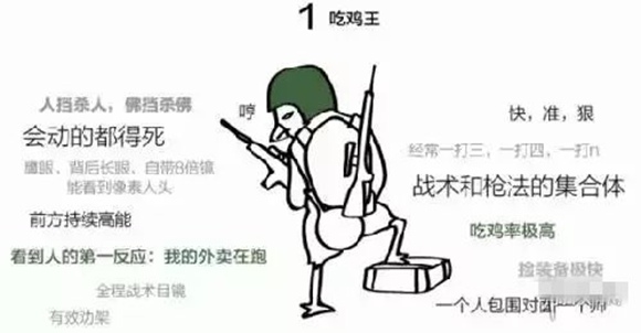 光荣使命玩家水平七大级别